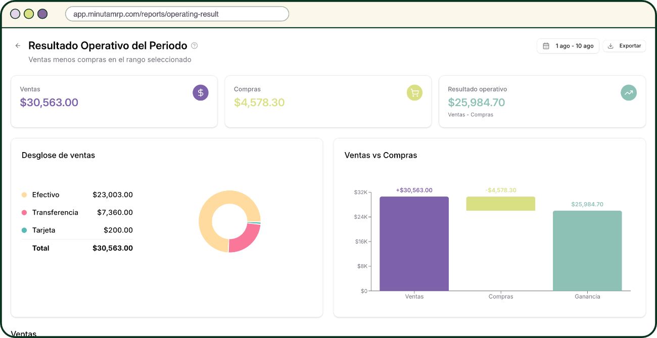 Reporte de resultado operativo en Minuta MRP