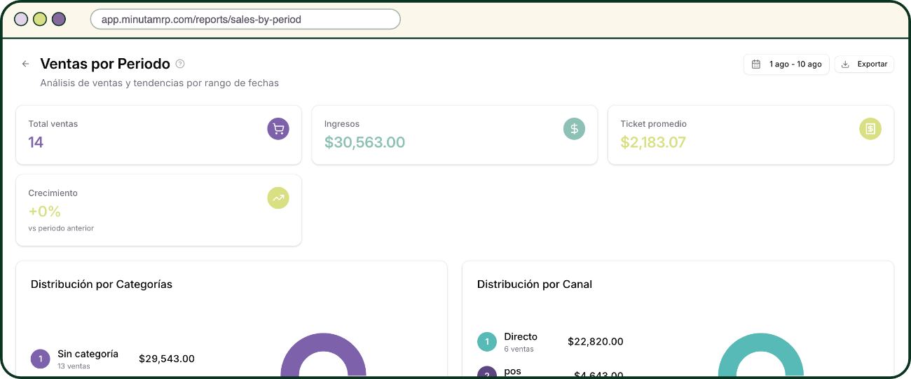 Reporte de ventas por periodo en Minuta MRP